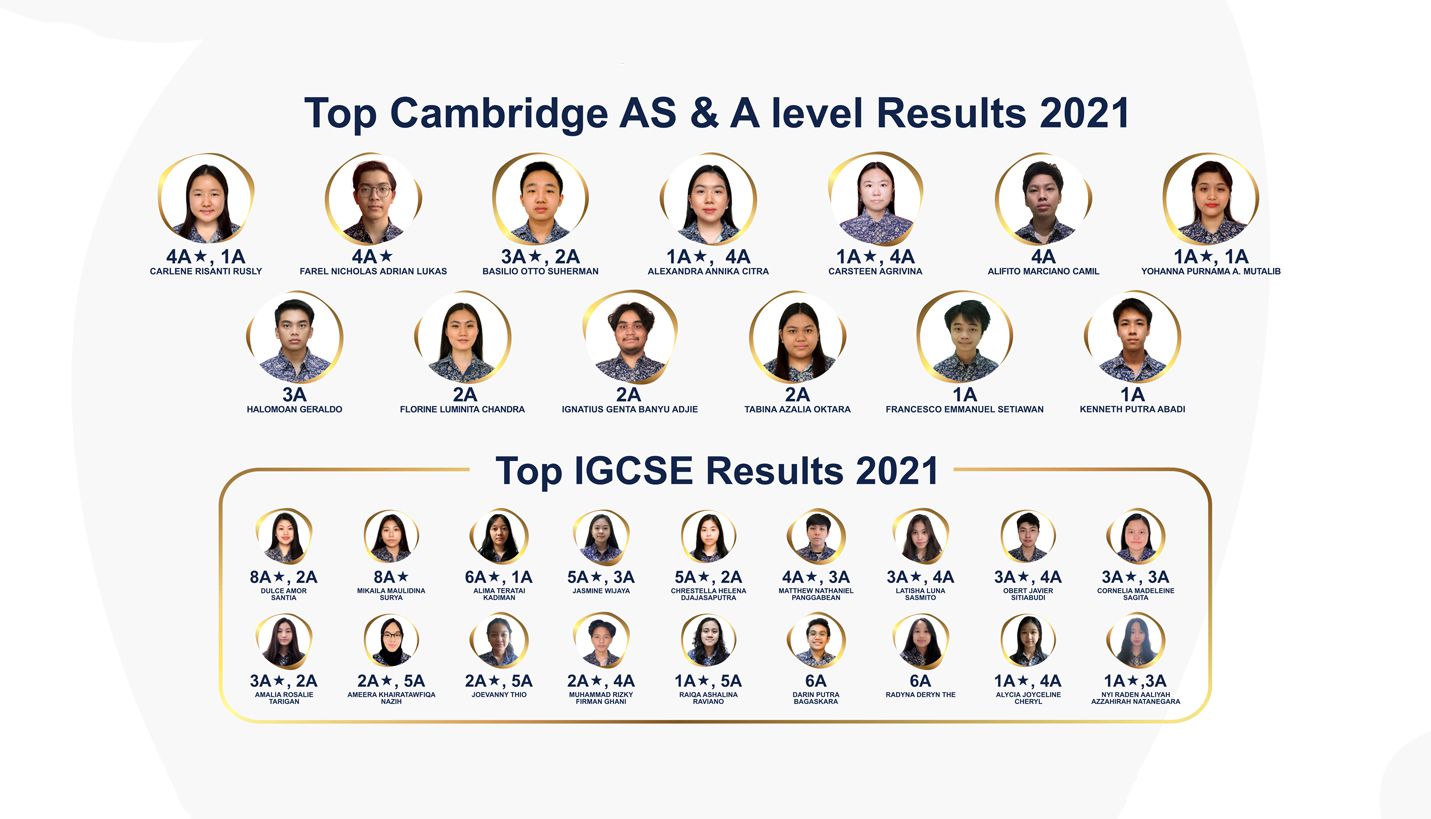 Fasilitas Global Sevilla